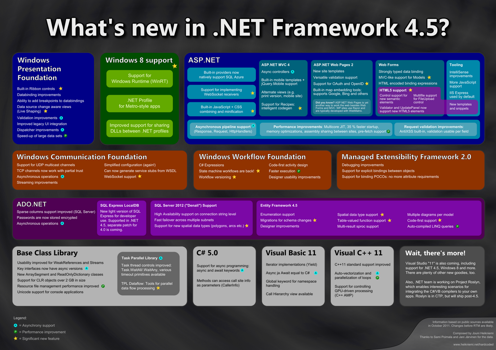 dot net framework 4.5 download